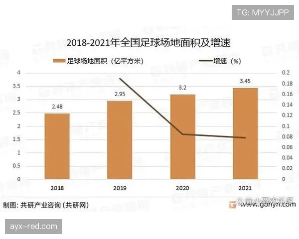 球门尺寸标准：宽度7.32米、高度2.44米，这是足球规则规定的唯一合规规格