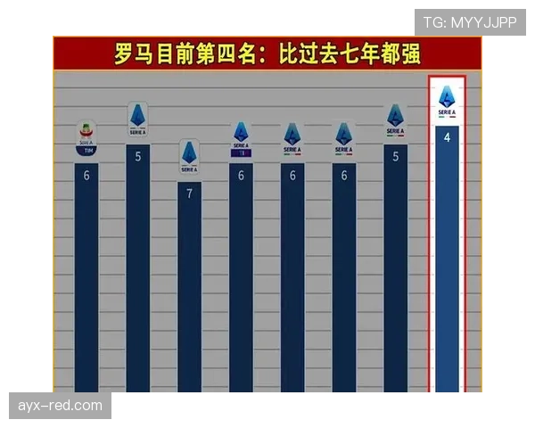 罗马阵容深度问题显现，对赛季竞争格局带来阶段性变化。