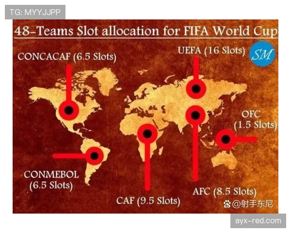 2026世界杯8个第三名如何产生